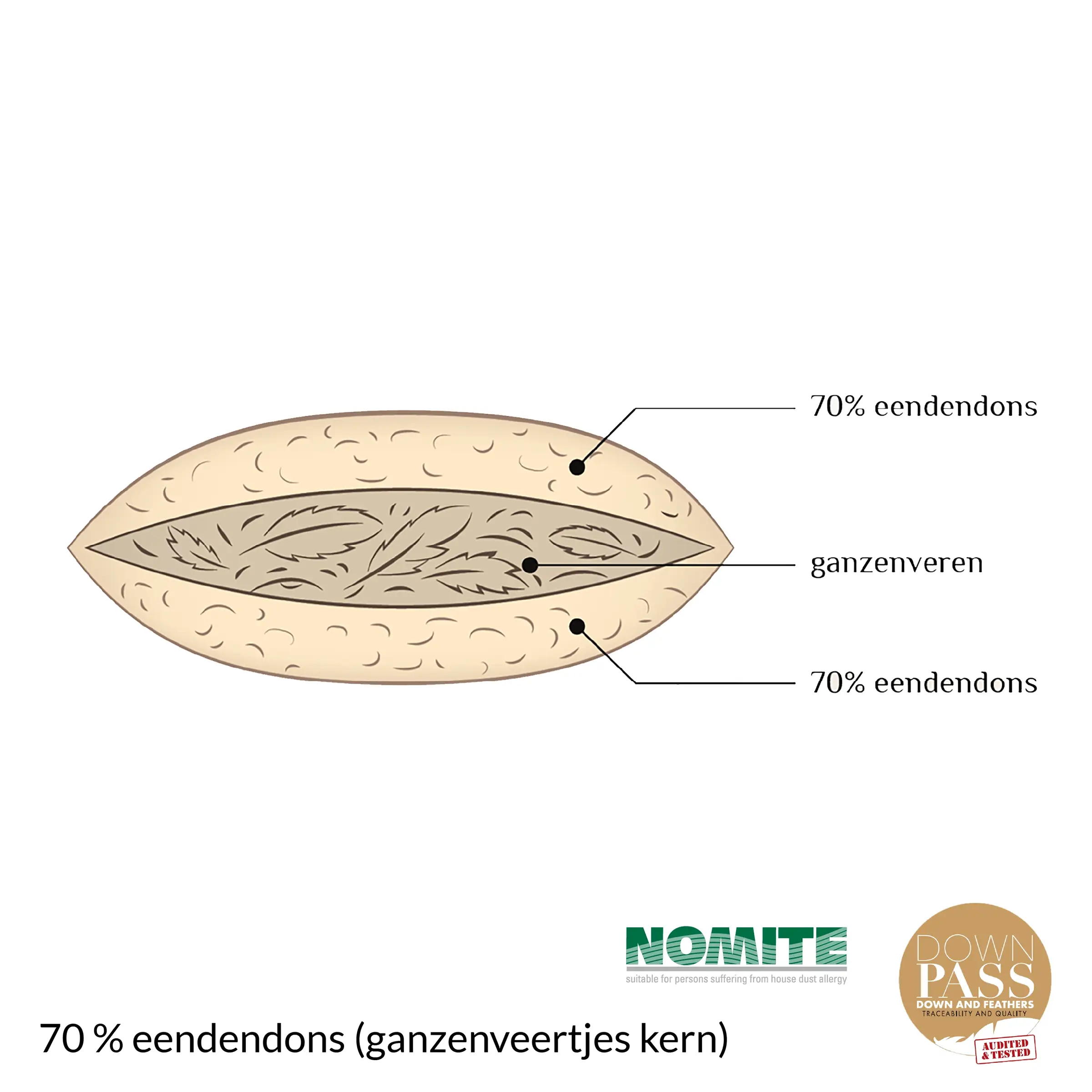 Jonk Kussen Twin 70 % Eenden Dons (ganzenveertjes kern) 60 x 70 cm